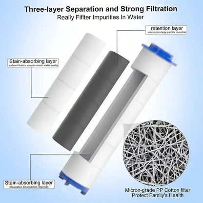 Set of 10 Replacement Filters for Showerhead